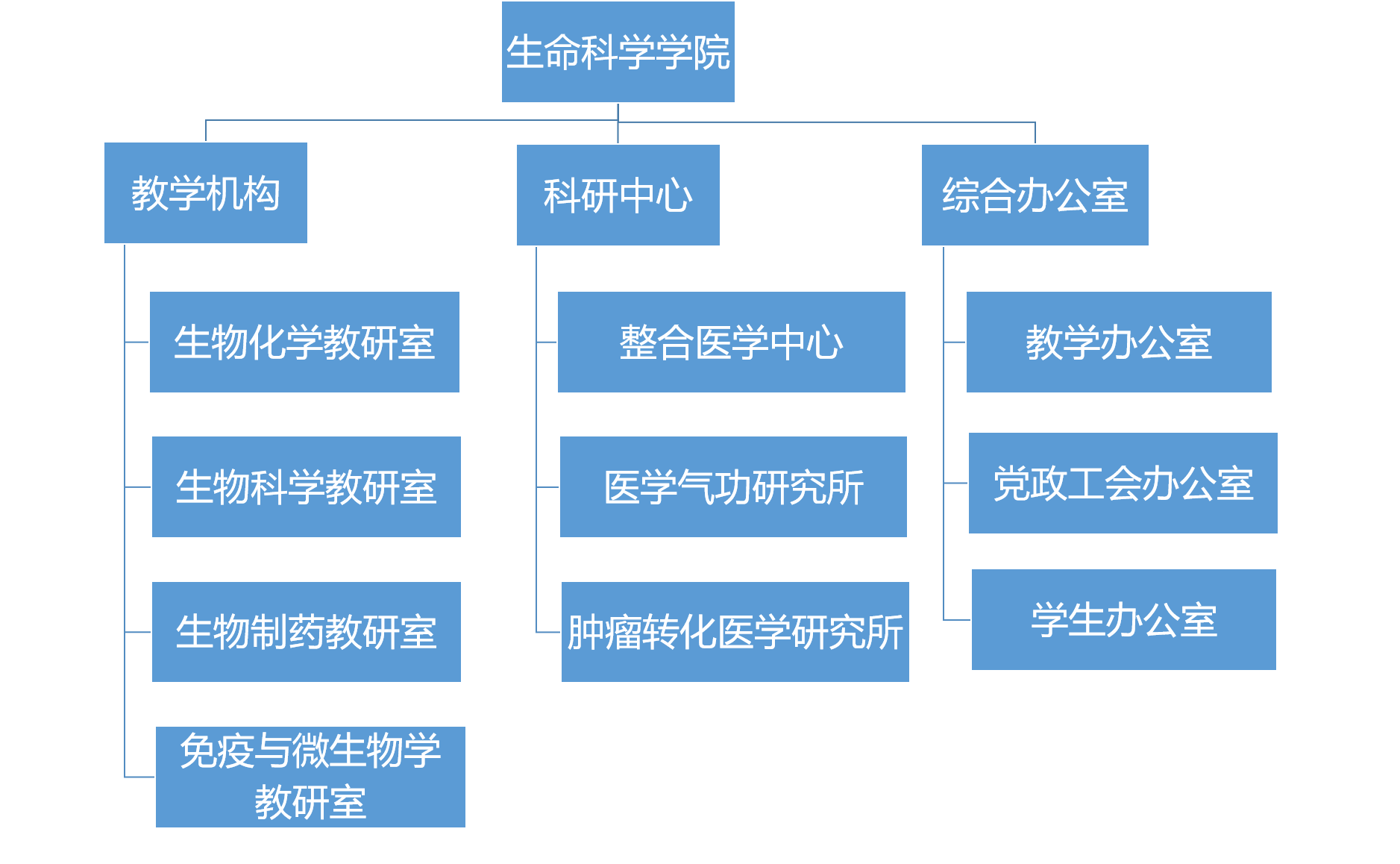 组织架构.png